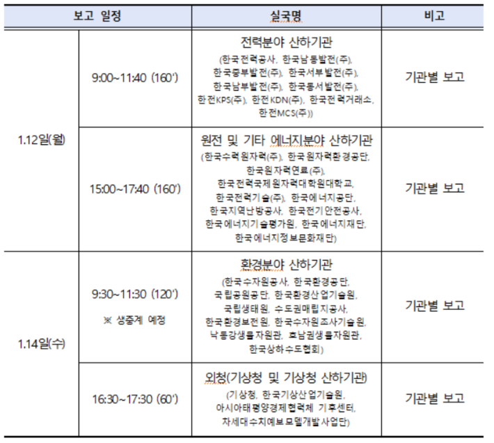 기후에너지환경부 산하기관 업무보고 일정. 기후부 제공