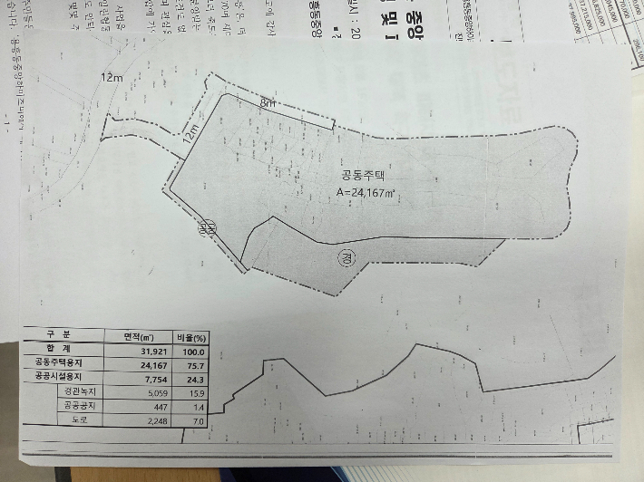사업부지. 대책위 제공