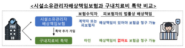 금융감독원 제공
