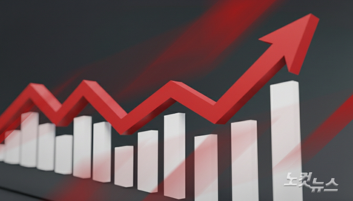 [속보]코스피 사상 첫 4700 돌파