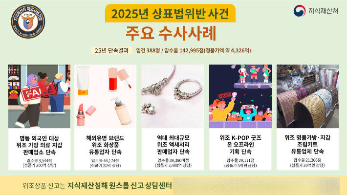 지식재산처 제공