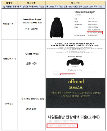 부당 광고 유형. 공정거래위원회 제공