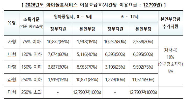 성평등가족부 제공