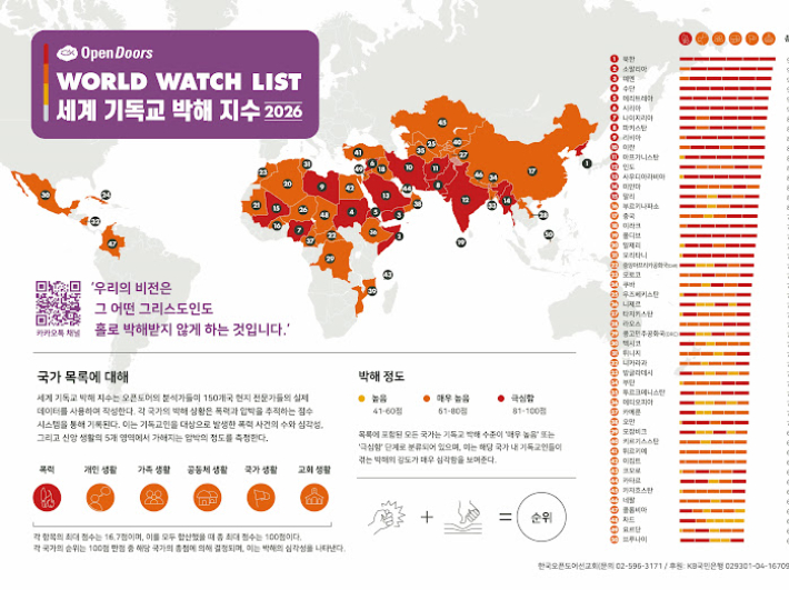 오픈도어선교회가 제작한 2026년 세계기독교박해지수 지도. 오픈도어선교회 제공