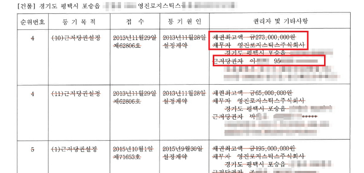 평택당진항 항만배후단지 내 영진로지스틱스 부지의 건물 등기부등본 일부 발췌. 빨간색 부분은 회사 경영주인 이강신 전 인천상공회의소 회장의 아들이 회사에 등록했던 근저당권설정 기록