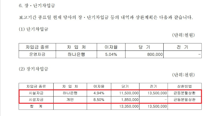 영진로지스틱스 2014년 외부감사보고서 중 장단기차입금 부분 발췌