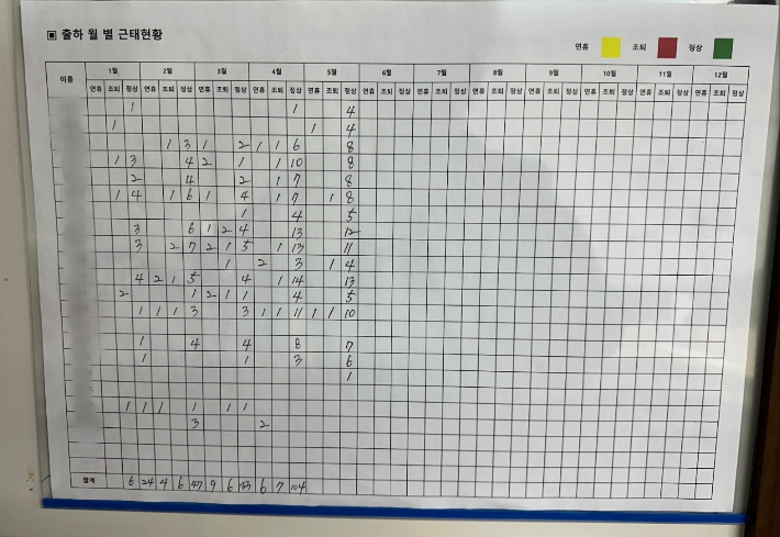 직원별 정상 근무일과 연차 사용일이 모두가 볼 수 있도록 게시판에 공개돼있다. 한국GM세종물류 노동조합원 A씨 제공