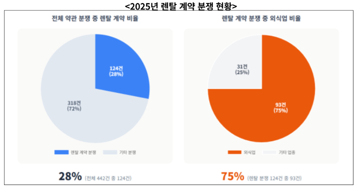 한국공정거래조정원 제공