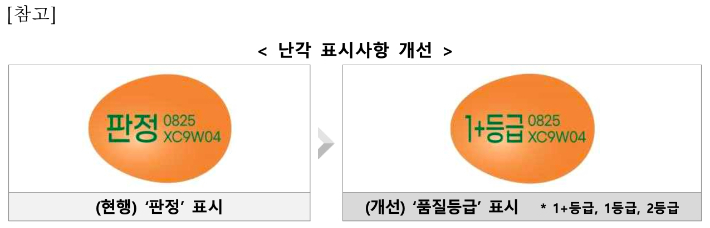 농림축산식품부 제공