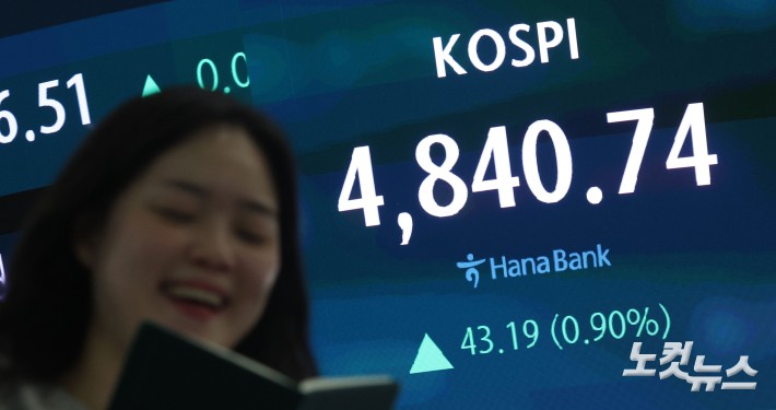 코스피가 사상 처음으로 4,800대에서 장을 마친 16일 서울 중구 하나은행 딜링룸 현황판에 코스피지수 등이 표시돼 있다. 코스피는 지수는 전장 대비 23.11포인트(0.48%) 오른 4,820.66으로 출발해 한때 4,855.61까지 오르며 장중과 종가 모두 사상 최고치를 경신했다. 코스닥은 3.43포인트(0.36%) 오른 954.59에 장을 끝냈다.