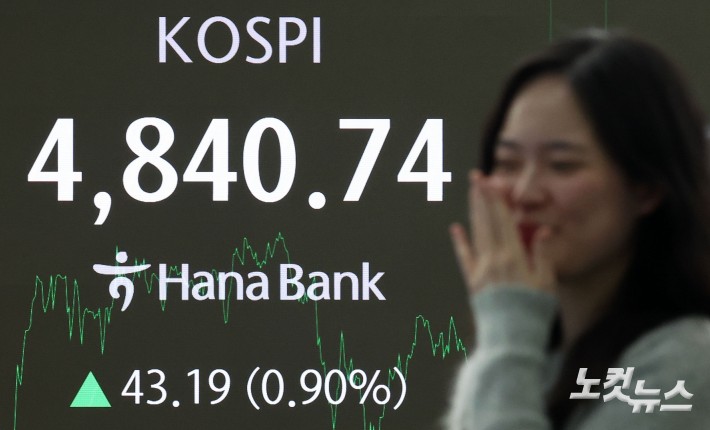 코스피가 사상 처음으로 4,800대에서 장을 마친 16일 서울 중구 하나은행 딜링룸 현황판에 코스피지수 등이 표시돼 있다. 코스피는 지수는 전장 대비 23.11포인트(0.48%) 오른 4,820.66으로 출발해 한때 4,855.61까지 오르며 장중과 종가 모두 사상 최고치를 경신했다. 코스닥은 3.43포인트(0.36%) 오른 954.59에 장을 끝냈다.