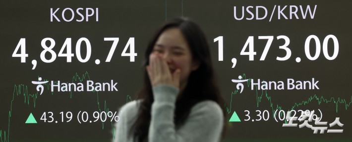 코스피가 사상 처음으로 4,800대에서 장을 마친 16일 서울 중구 하나은행 딜링룸 현황판에 코스피지수 등이 표시돼 있다. 코스피는 지수는 전장 대비 23.11포인트(0.48%) 오른 4,820.66으로 출발해 한때 4,855.61까지 오르며 장중과 종가 모두 사상 최고치를 경신했다. 코스닥은 3.43포인트(0.36%) 오른 954.59에 장을 끝냈다.