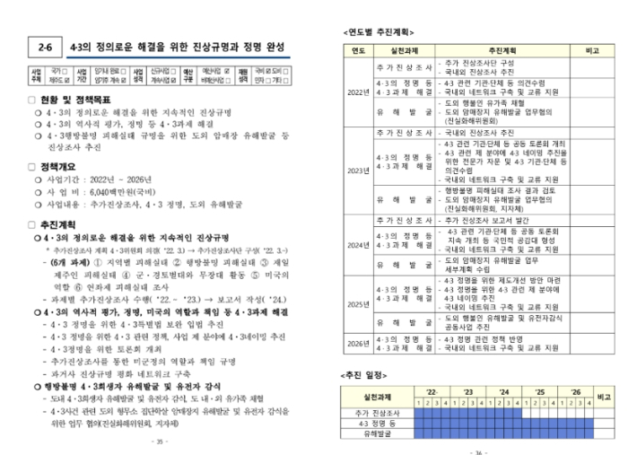 오영훈 지사 공약 세부실천계획. 제주도청 홈페이지 캡처