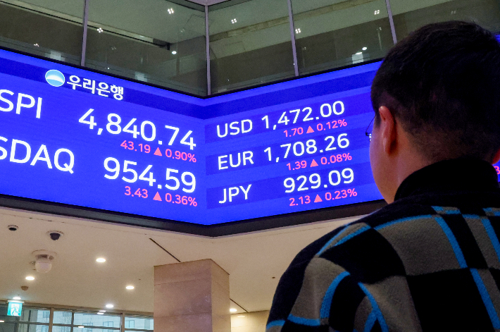 16일 서울 중구 우리은행 본점 로비 금융전광판에 코스피, 코스닥 지수, 환율이 표시돼 있다. 연합뉴스