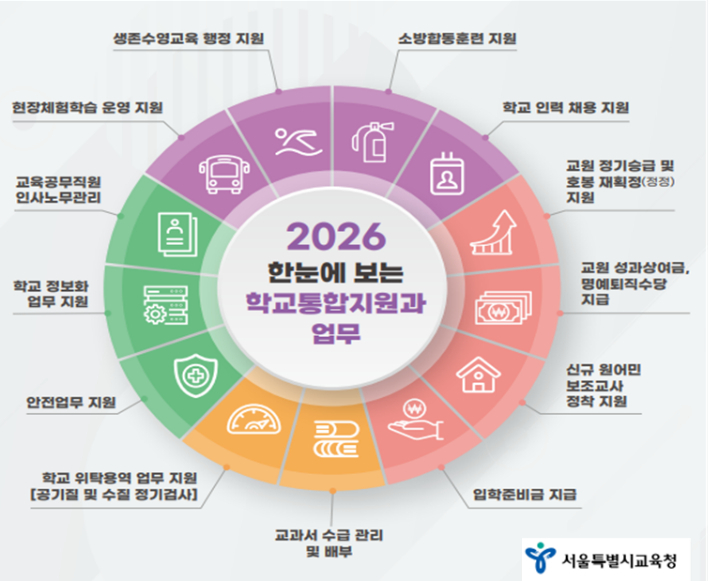 서울시교육청 제공