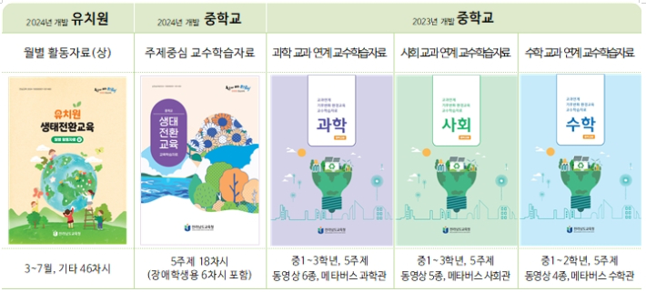 전라남도교육청 제공