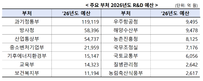 과학기술정보통신부 제공