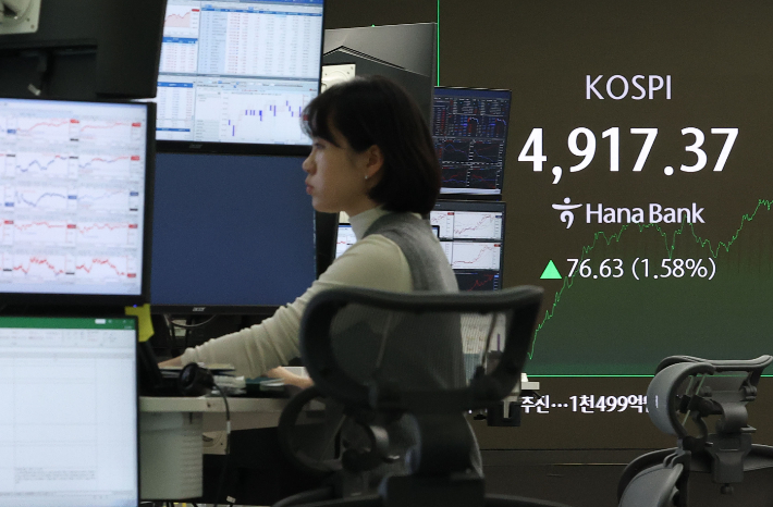 코스피가 장중 4900을 넘어선 가운데 19일 오후 서울 중구 하나은행 딜링룸에서 딜러가 업무를 보고 있다. 연합뉴스