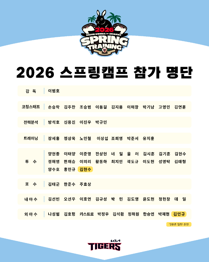 KIA의 2026 스프링캠프 참가 명단. KIA 제공