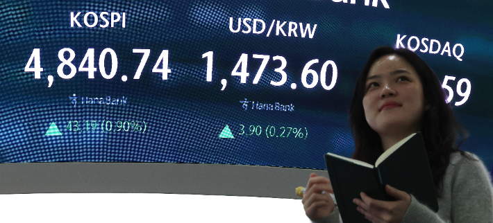 16일 서울 중구 하나은행 딜링룸 현황판에 코스피지수 등이 표시돼 있다. 연합뉴스