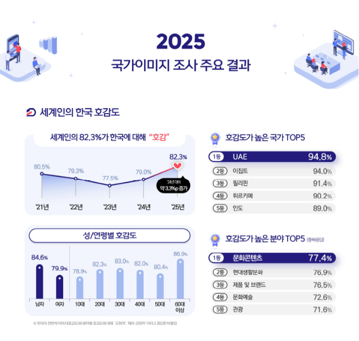 문화체육관광부 제공