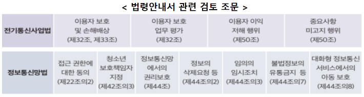 방송미디어통신위원회 제공