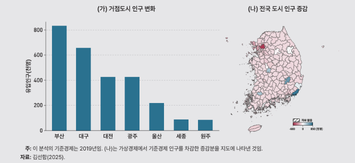 권역별 거점 도시 육성. KDI 김선함 연구위원 제공