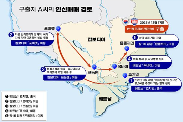 구출자 A씨의 인신매매 경로. 국가정보원 제공