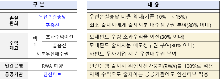 중소벤처기업부 제공