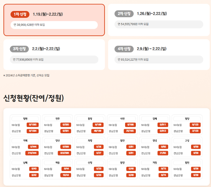 경남도민연금 누리집 캡처
