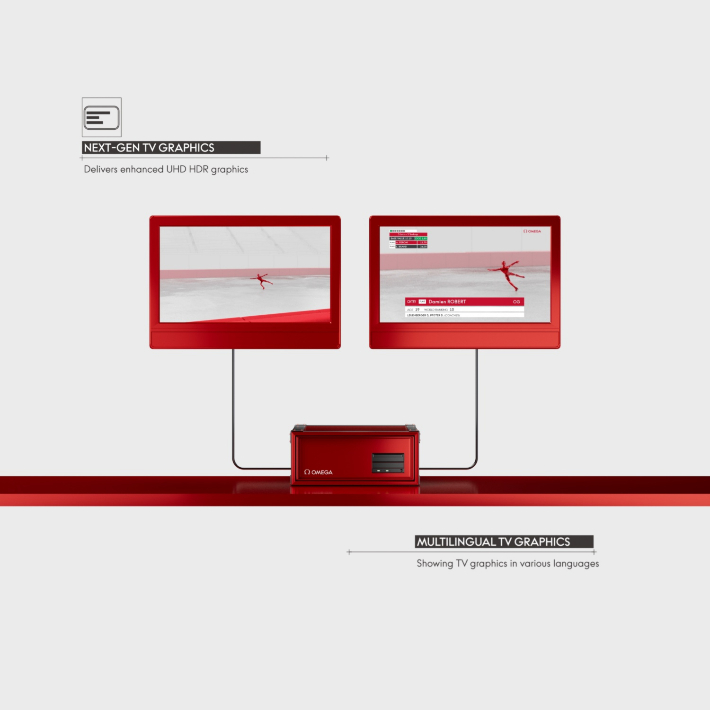 첨단 미디어 그래픽 시스템인 '비오나르도 그래픽스 테크놀로지'. 오메가 제공