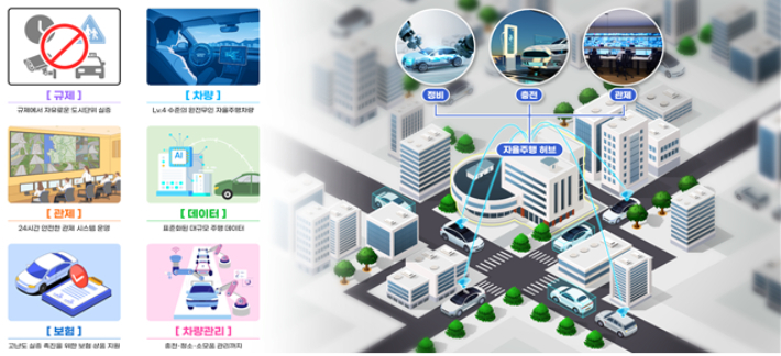 자율주행 실증도시 개요. 국토교통부 제공