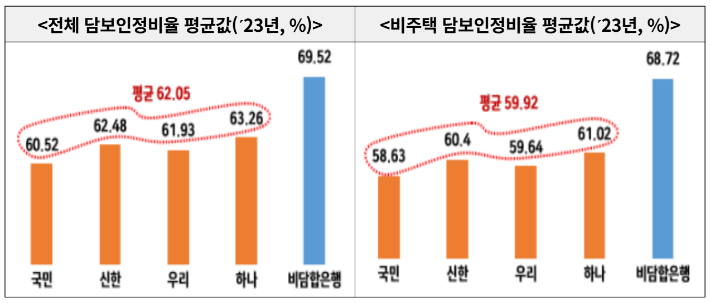 공정거래위원회 제공