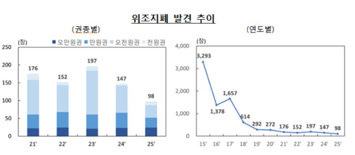 한국은행 제공