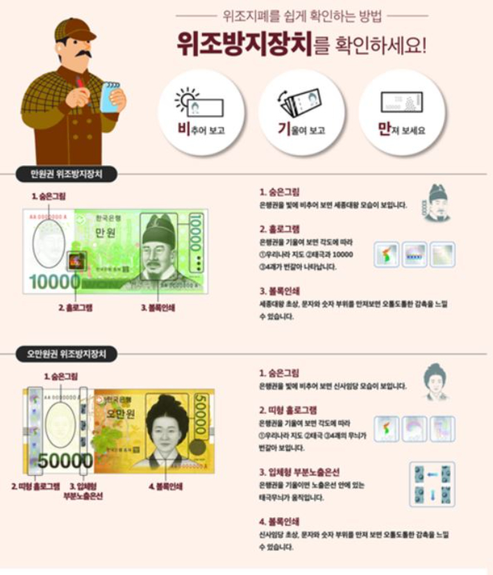 한국은행 제공