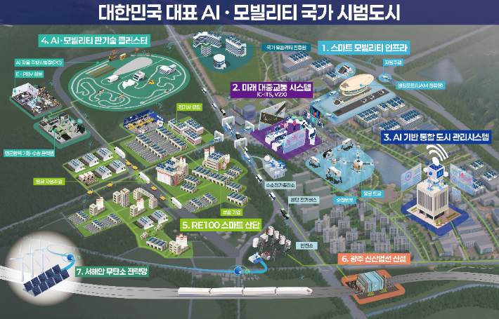 대한민국 대표 AI 모빌리티 도시로 거듭나고 있는 광주시. 광주광역시 제공