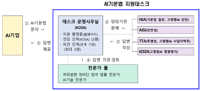 과학기술정보통신부 제공