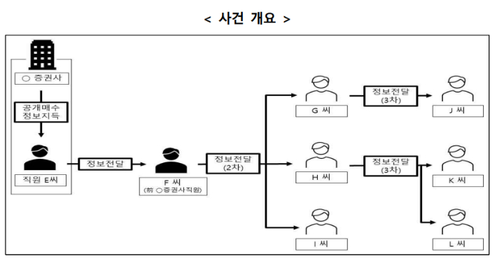 금융위원회 제공