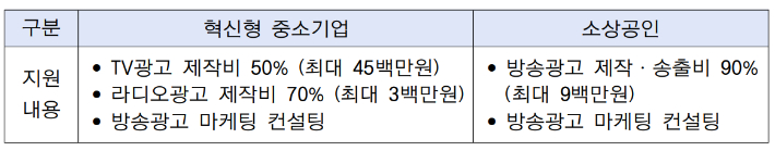 방송미디어통신위원회 제공