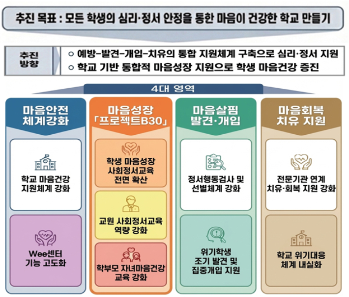 부산시교육청 제공