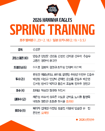 한화이글스 제공