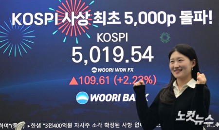 코스피가 꿈의 지수로 불렸던 