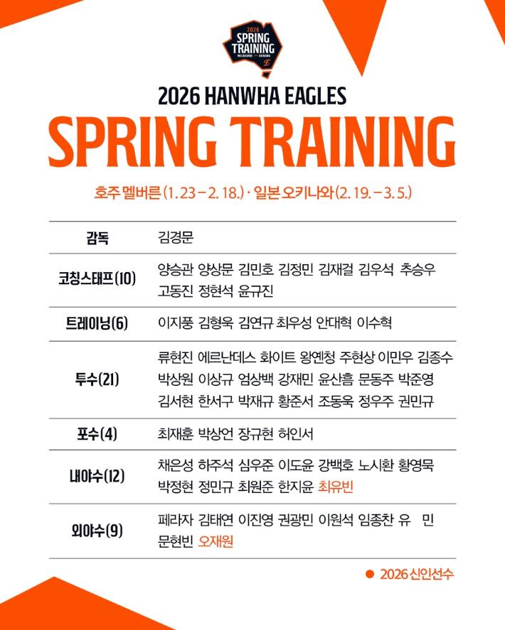 한화 이글스 제공