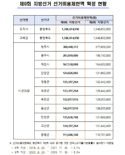 충북선관위 제공