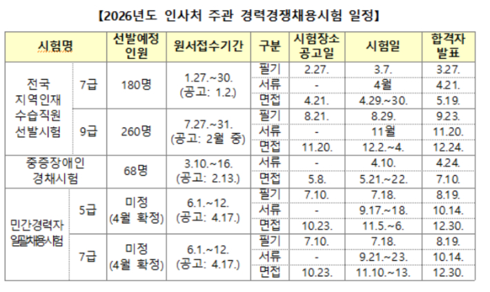 인사혁신처 제공