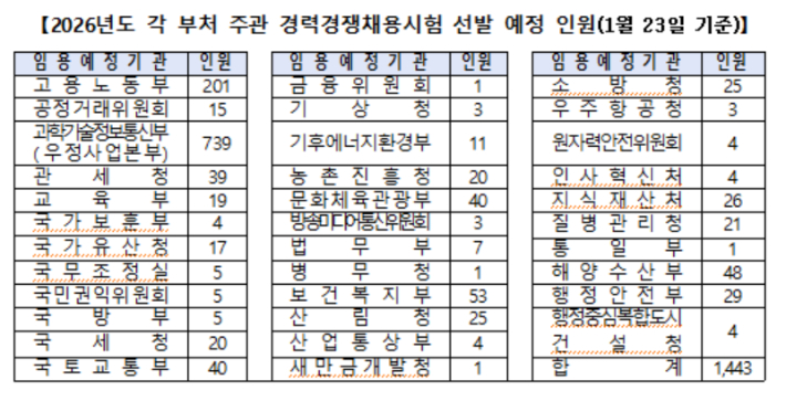 인사혁신처 제공