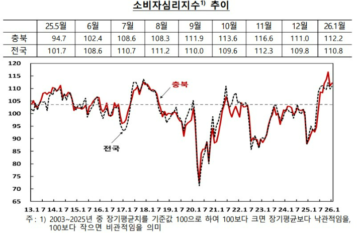 한국은행 충북본부 제공