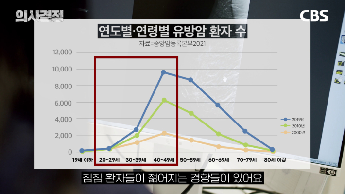 두번째봄 여성의원 정선화 원장 편 '의사결정' 유튜브 캡처