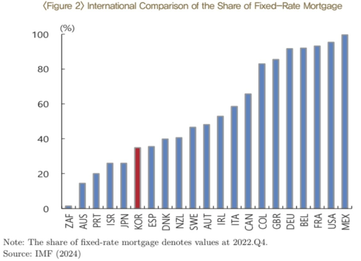 국제통화기금(IMF)의 2022년 4분기 기준 자료. 한국은행 제공