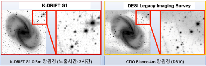 ornax 은하단영역에 있는 NGC 1365 은하를 K-DRIFT G1(1세대)과 CTIO에 있는 Blanco 4m 망원경으로 관측한 최신(DR10) 영상을 비교. DESI Legacy Imaging Survey 영상에서는 배경 하늘값의 요동이 심한 것을 확인할 수 있는 반면, K-DRIFT G1 영상에서는 균일함. 배경 하늘값을넓은 범위에서 균일하게 얻는 기술은 초극미광자료처리의 핵심기술 중에 하나임. 우주항공청 제공